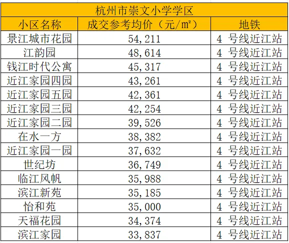 25年杭州中考 | 上城区的初中升学与学区房价情况(一) 第18张