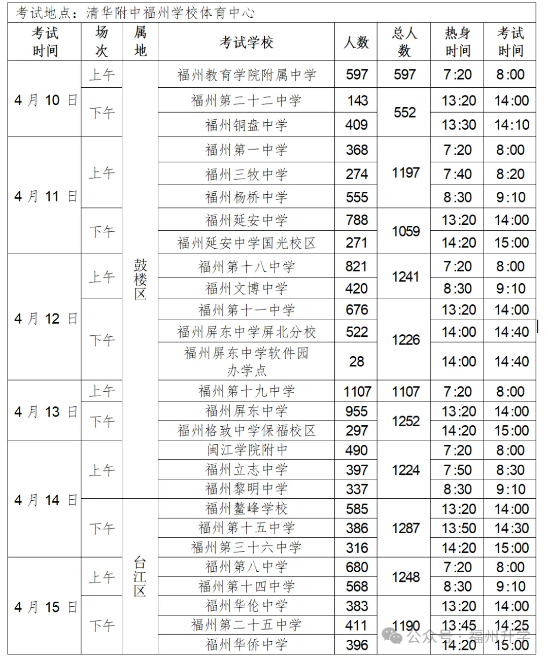 福州五区初中校体育中考时间、地点正式公布啦! 第1张