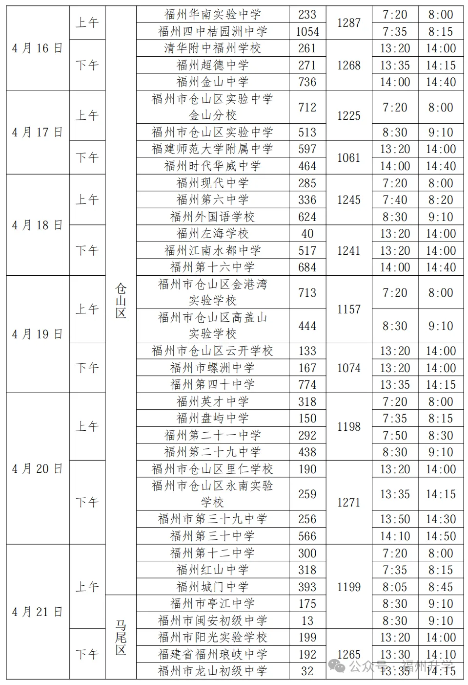 福州五区初中校体育中考时间、地点正式公布啦! 第2张
