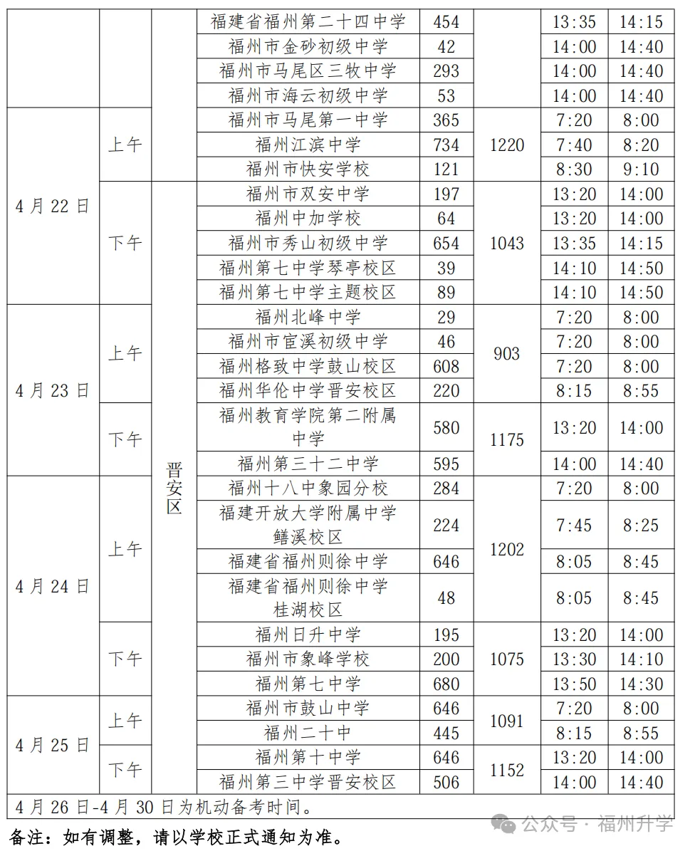 福州五区初中校体育中考时间、地点正式公布啦! 第3张