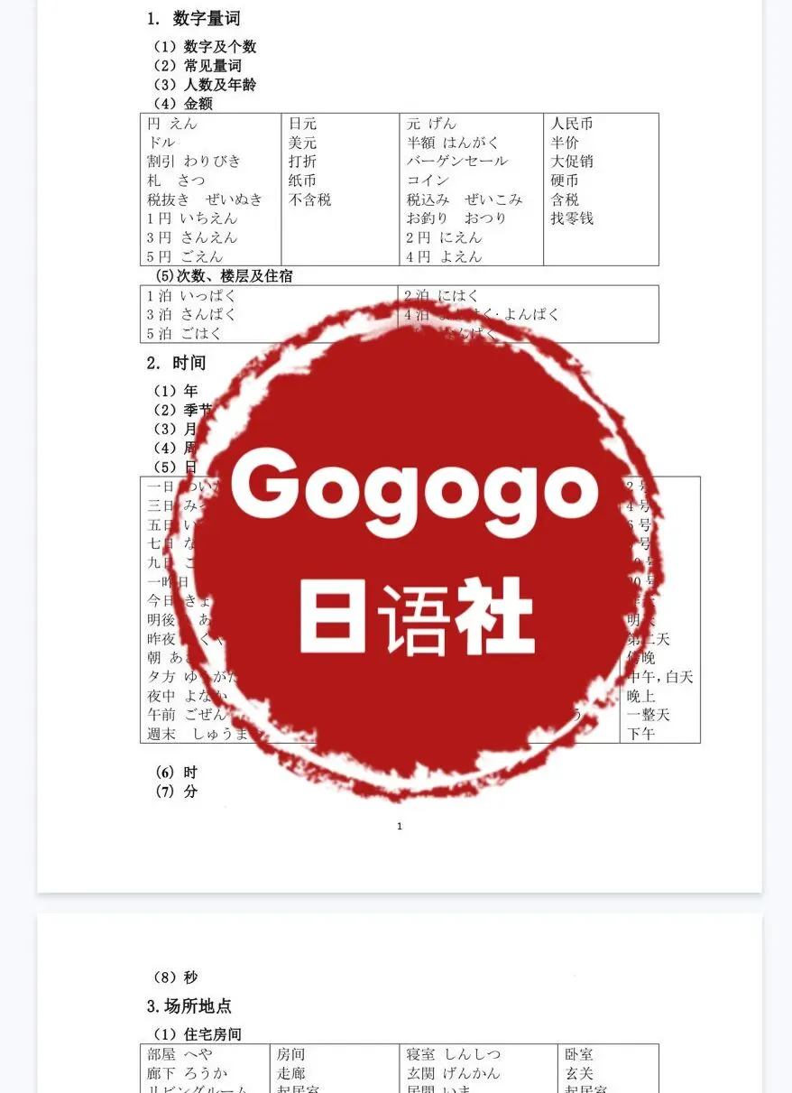 高考日语听力真题详解|高三二轮冲刺专用 第6张