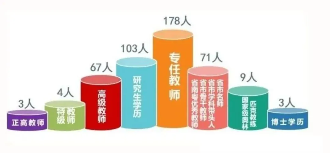 特控率99%!中考能进深圳这所高中,好大学就稳了! 第3张