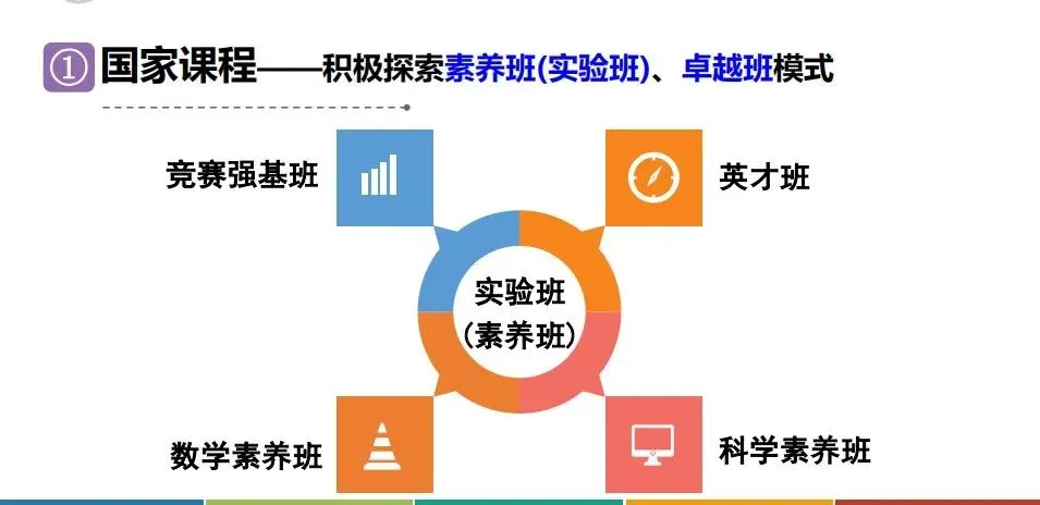 特控率99%!中考能进深圳这所高中,好大学就稳了! 第5张