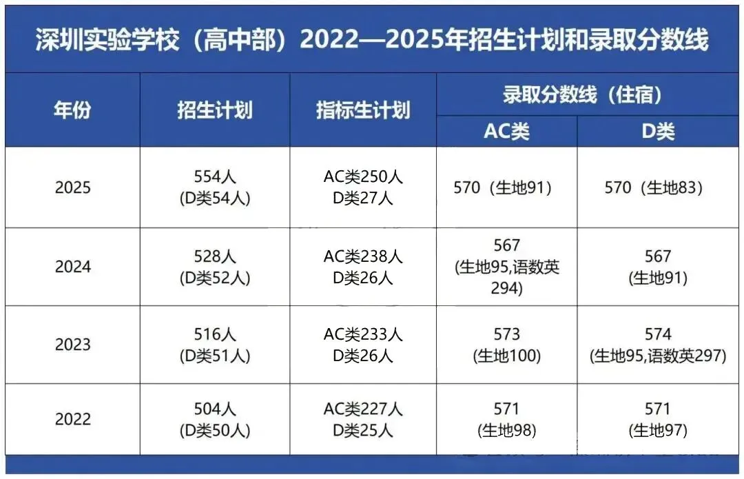 特控率99%!中考能进深圳这所高中,好大学就稳了! 第6张