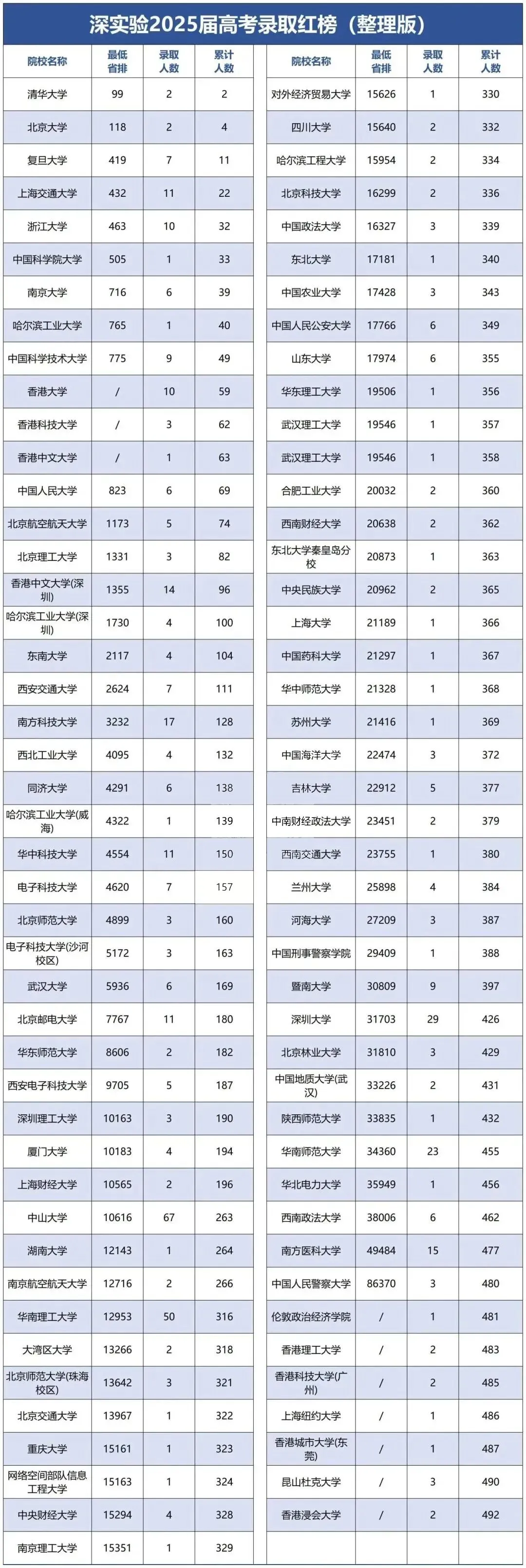 特控率99%!中考能进深圳这所高中,好大学就稳了! 第8张