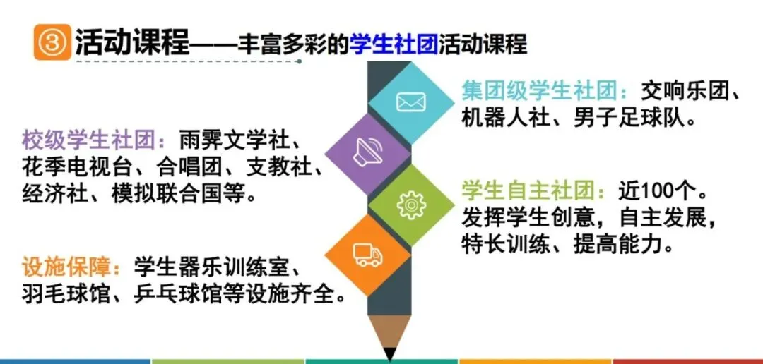 特控率99%!中考能进深圳这所高中,好大学就稳了! 第9张