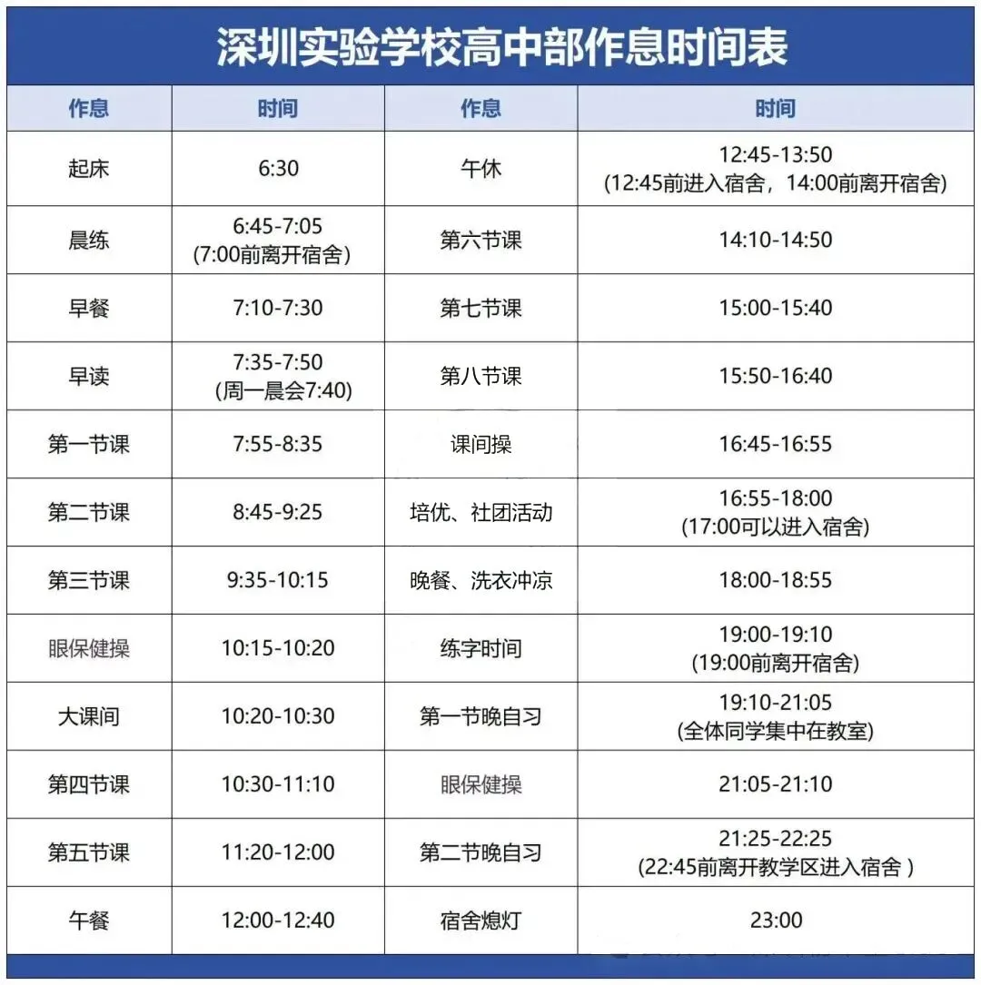 特控率99%!中考能进深圳这所高中,好大学就稳了! 第14张