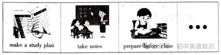 【英语作文】2026中考英语作文常考看图写作5篇(含范文),抓紧收藏学习 第7张 【英语作文】2026中考英语作文常考看图写作5篇(含范文),抓紧收藏学习 第7张