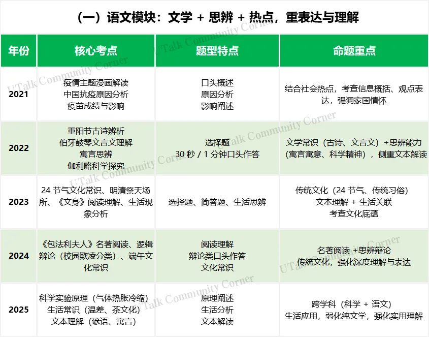 SW小升初5年真题深度盘点:命题规律、核心考点与备考方向全解析 第4张
