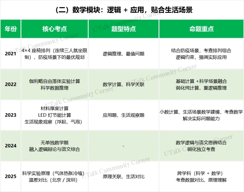 SW小升初5年真题深度盘点:命题规律、核心考点与备考方向全解析 第5张