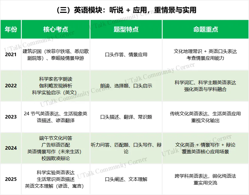 SW小升初5年真题深度盘点:命题规律、核心考点与备考方向全解析 第6张