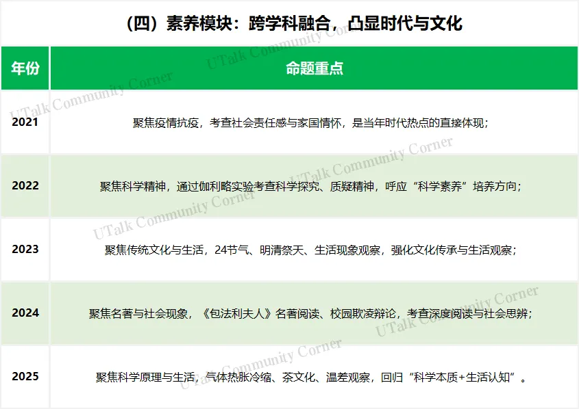 SW小升初5年真题深度盘点:命题规律、核心考点与备考方向全解析 第7张