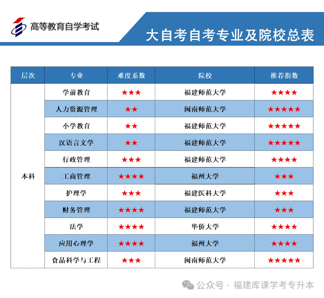 福建专升本近十年英语作文真题+范文参考! 第16张