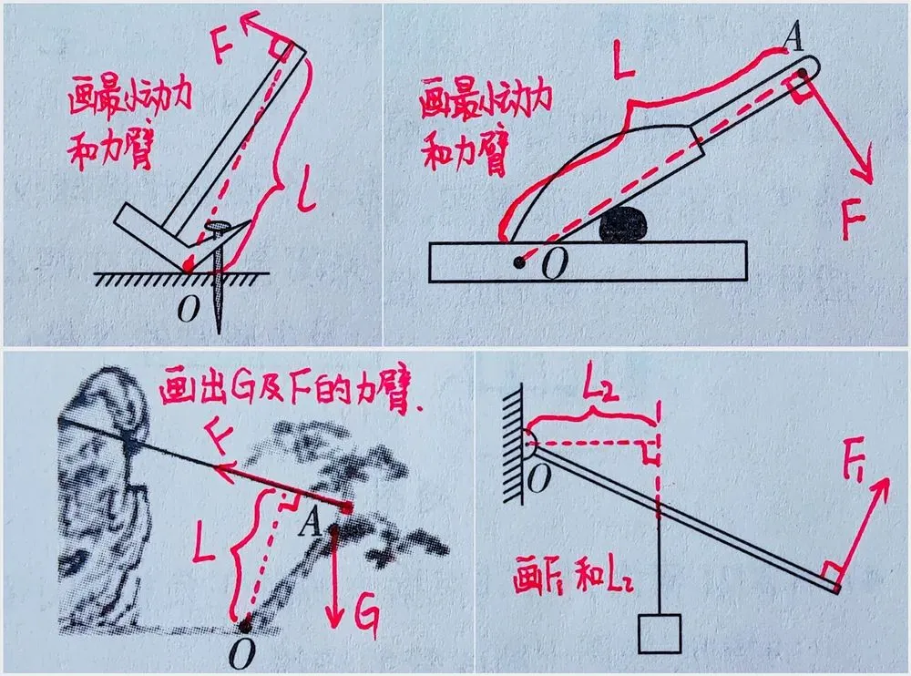 初二物理重点,中考物理必考!杠杆知识全归纳! 第5张 初二物理重点,中考物理必考!杠杆知识全归纳! 第5张