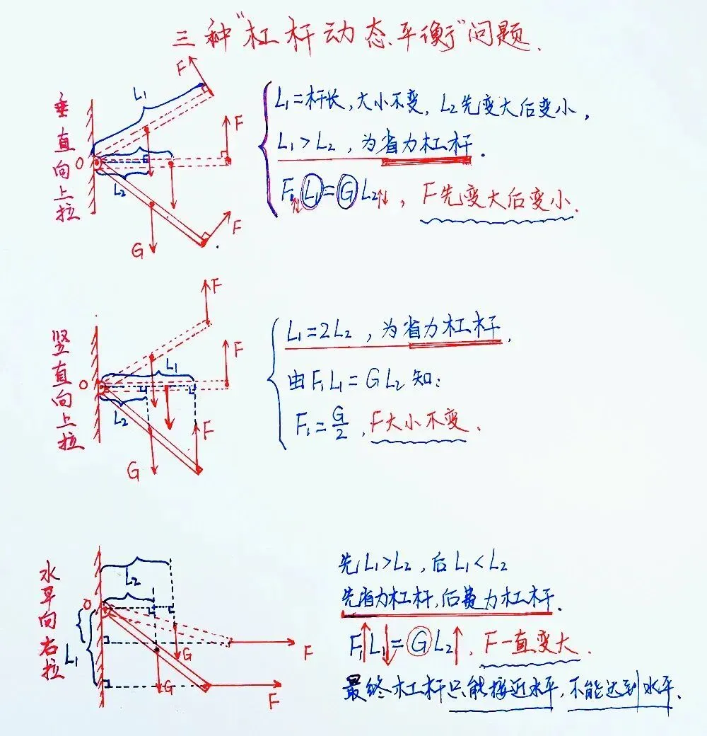 初二物理重点,中考物理必考!杠杆知识全归纳! 第7张 初二物理重点,中考物理必考!杠杆知识全归纳! 第7张