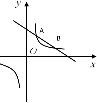 2026年安徽省阜阳市临泉五中中考数学一模试卷 第21张 2026年安徽省阜阳市临泉五中中考数学一模试卷 第21张