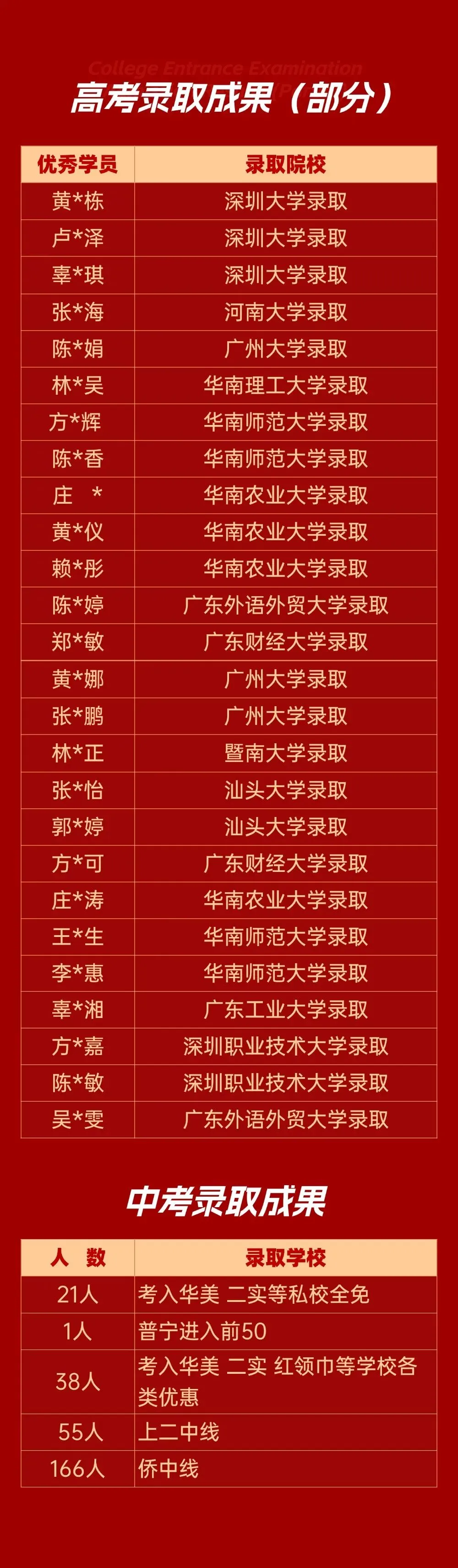 普宁及周边中考高考生,最后的冲刺机会 第8张