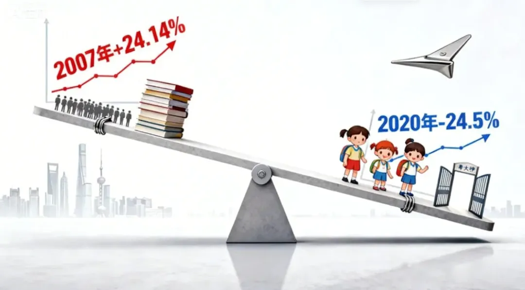 上海中考改革前夜:2020年“鼠宝宝”或成节点一代 第1张