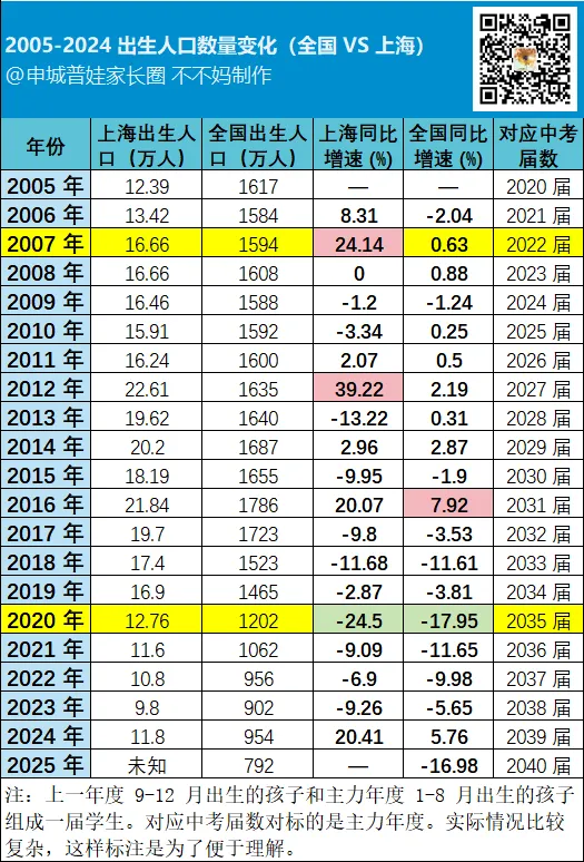 上海中考改革前夜:2020年“鼠宝宝”或成节点一代 第2张