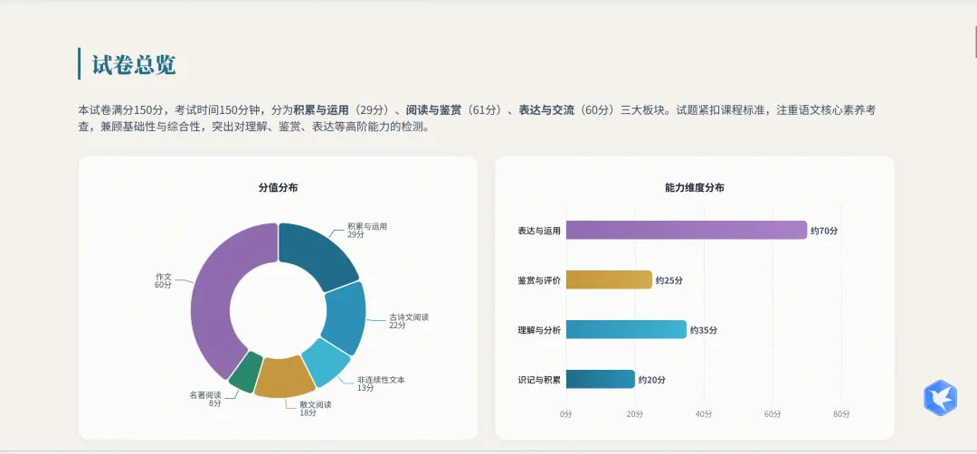 2025年无锡市中考语文真题考点分析与复习建议 第2张