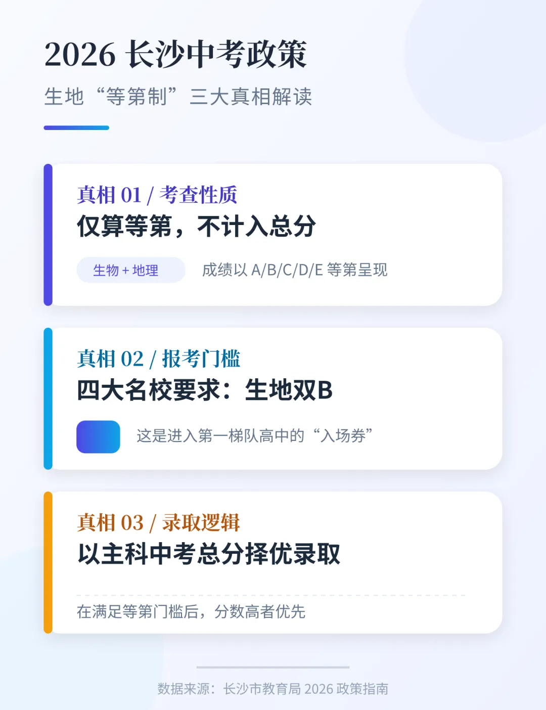 2026 长沙中考真相:生地考 80 分和 100 分,冲四大的资格一模一样 第1张