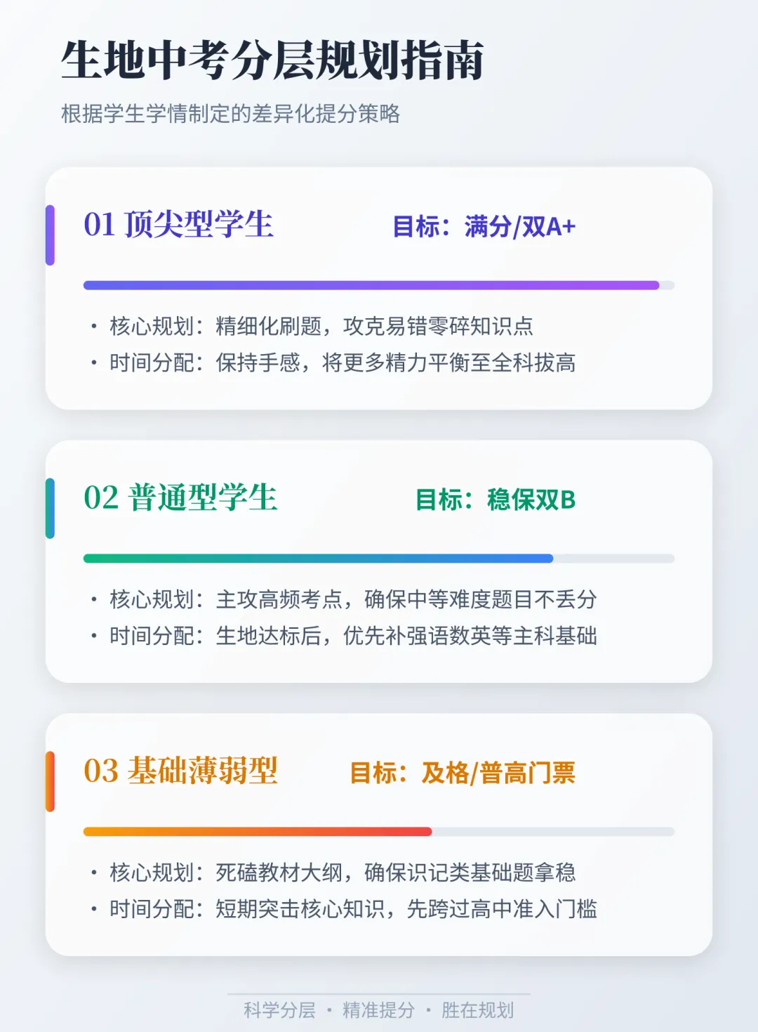 2026 长沙中考真相:生地考 80 分和 100 分,冲四大的资格一模一样 第2张