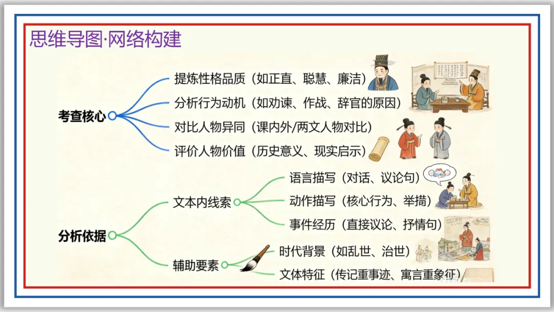中考一轮18:文言人物形象 47张PPT 收藏版 第9张