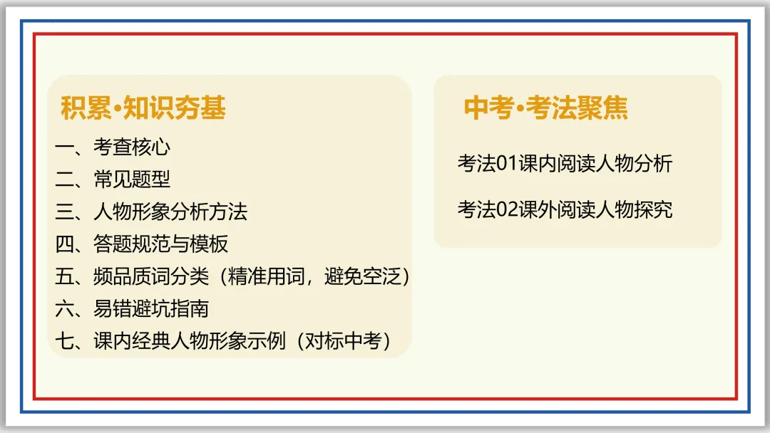 中考一轮18:文言人物形象 47张PPT 收藏版 第12张