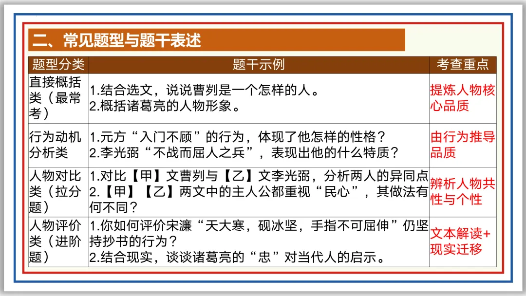 中考一轮18:文言人物形象 47张PPT 收藏版 第14张