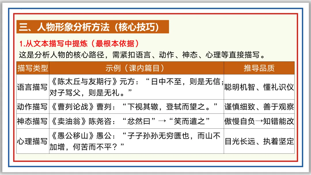 中考一轮18:文言人物形象 47张PPT 收藏版 第15张
