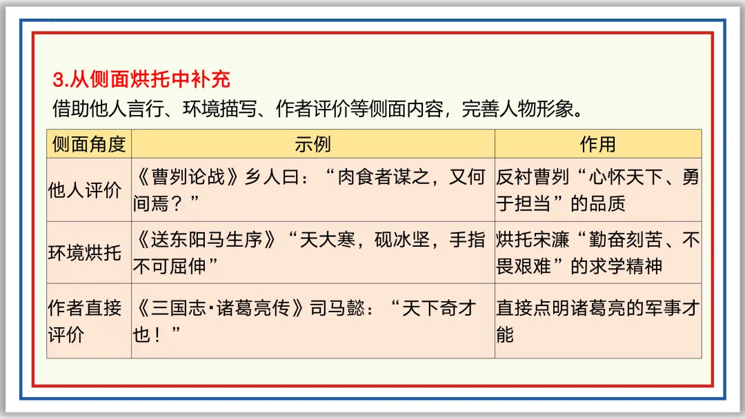中考一轮18:文言人物形象 47张PPT 收藏版 第17张