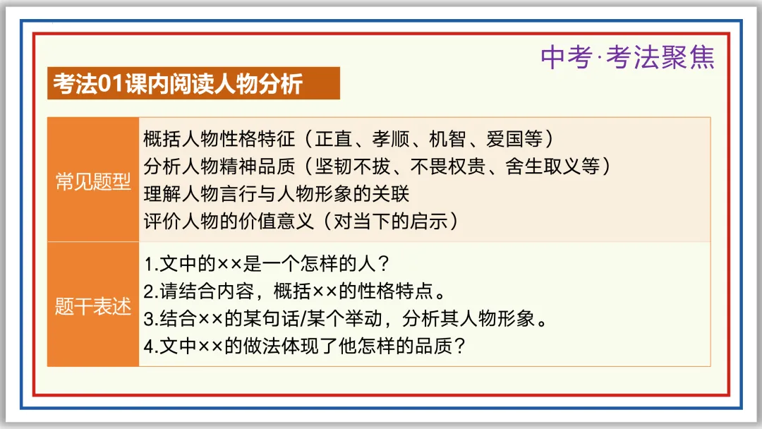 中考一轮18:文言人物形象 47张PPT 收藏版 第27张