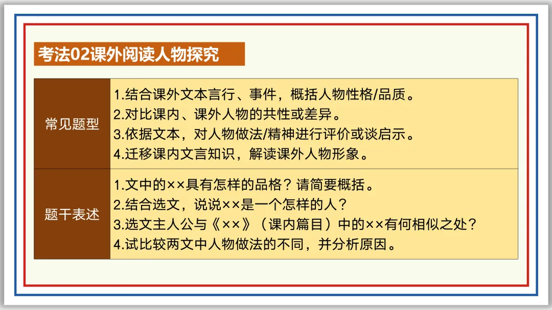 中考一轮18:文言人物形象 47张PPT 收藏版 第34张