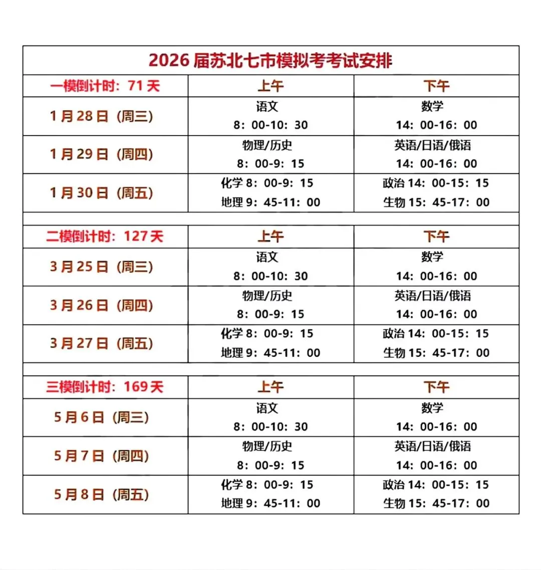 【试卷+解析】苏北七市二模2026届高三第二次调研考试(南通市、徐州市、扬州市、连云港市、淮安市、泰州市、宿迁市)全科汇总! 第2张