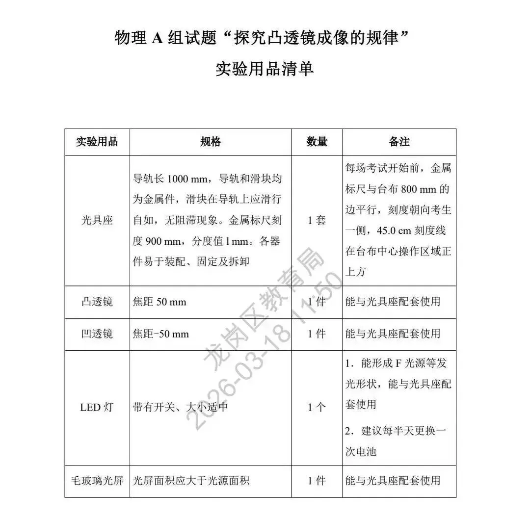 速看!2026 深圳中考理化实验操作模拟试题公布 第9张 速看!2026 深圳中考理化实验操作模拟试题公布 第9张