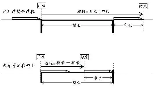 【2026年中考数学复习】——05一元一次方程知识点+真题练习(免费下载) 第52张