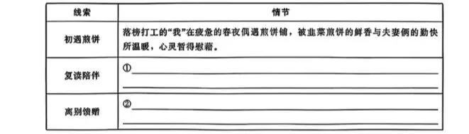 中考语文阅读理解 第1张