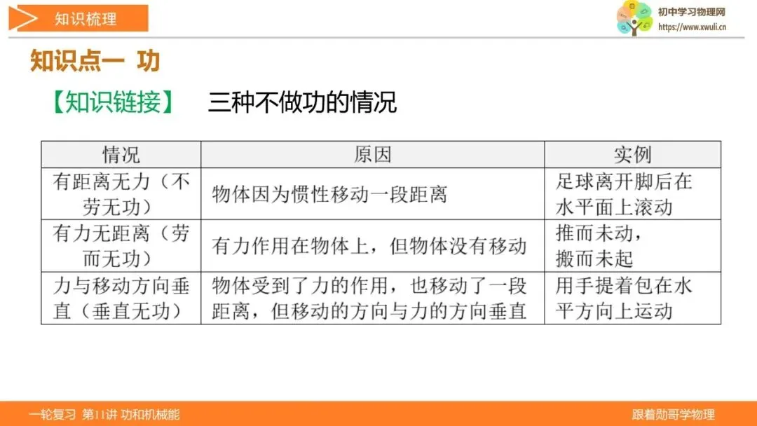 第11讲 功和机械能(湖北新中考备考与指导) 第5张