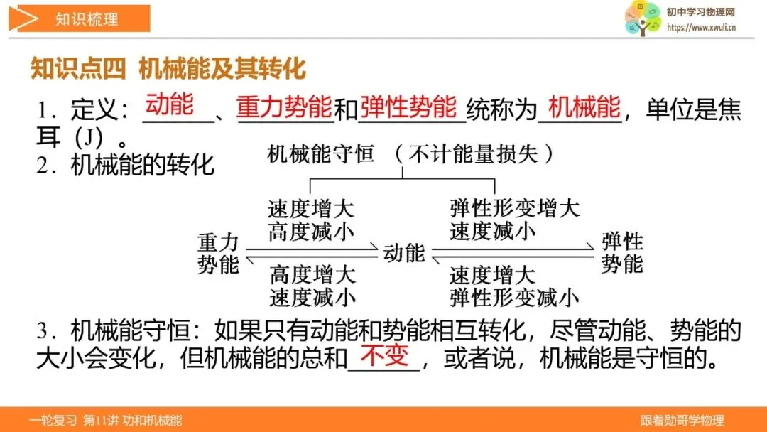 第11讲 功和机械能(湖北新中考备考与指导) 第10张