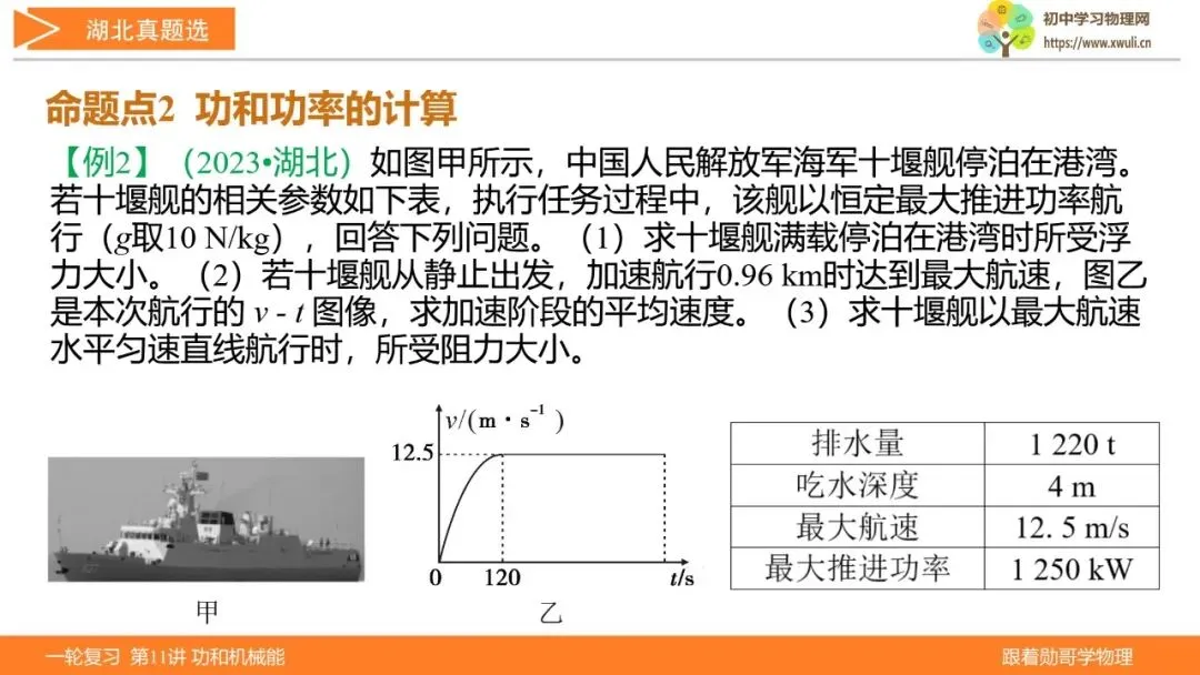 第11讲 功和机械能(湖北新中考备考与指导) 第19张