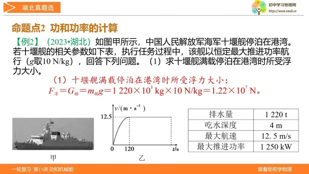 第11讲 功和机械能(湖北新中考备考与指导) 第20张