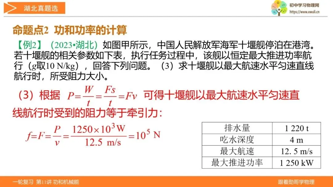 第11讲 功和机械能(湖北新中考备考与指导) 第22张
