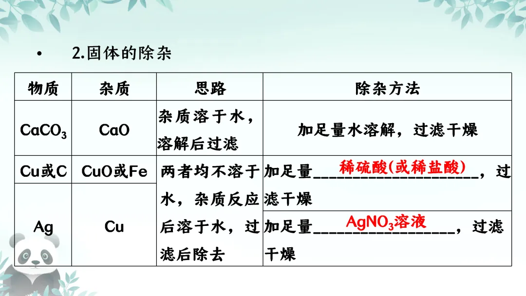 F712 2026决胜中考 《专题训练---物质的除杂》[Word可编辑] 第4张