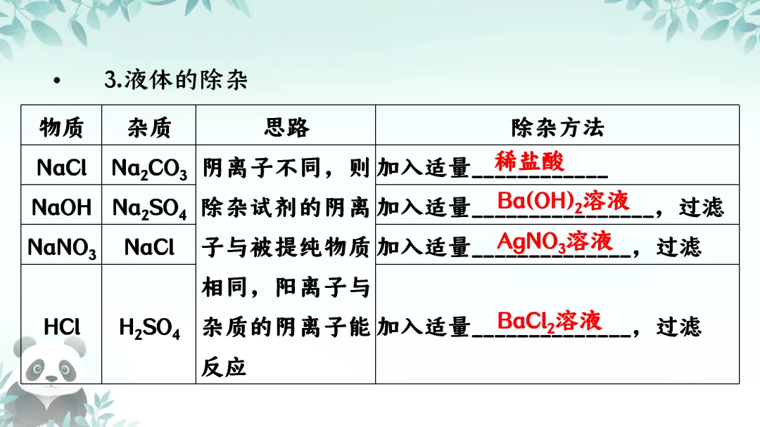 F712 2026决胜中考 《专题训练---物质的除杂》[Word可编辑] 第6张