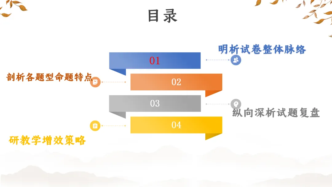 SK233 初中化学 中考备考讲座《深耕课标 聚焦素养:2025年中考化学命题趋势与复习备考策略解析》讲座课件PPT+ 文字稿Word 第4张