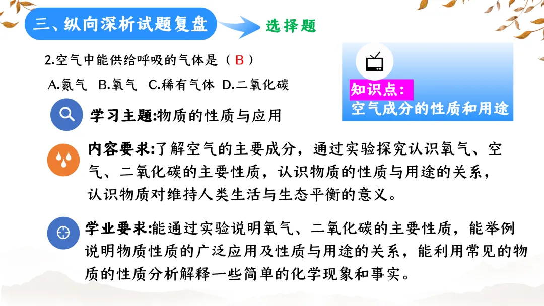 SK233 初中化学 中考备考讲座《深耕课标 聚焦素养:2025年中考化学命题趋势与复习备考策略解析》讲座课件PPT+ 文字稿Word 第18张