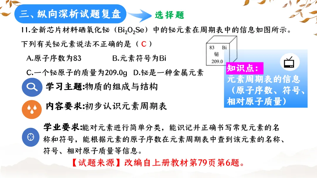 SK233 初中化学 中考备考讲座《深耕课标 聚焦素养:2025年中考化学命题趋势与复习备考策略解析》讲座课件PPT+ 文字稿Word 第29张