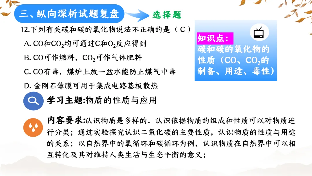 SK233 初中化学 中考备考讲座《深耕课标 聚焦素养:2025年中考化学命题趋势与复习备考策略解析》讲座课件PPT+ 文字稿Word 第30张