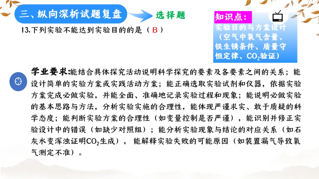 SK233 初中化学 中考备考讲座《深耕课标 聚焦素养:2025年中考化学命题趋势与复习备考策略解析》讲座课件PPT+ 文字稿Word 第35张