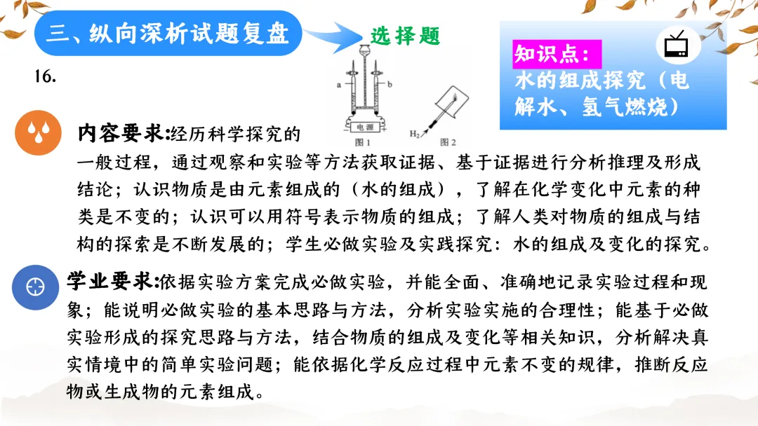SK233 初中化学 中考备考讲座《深耕课标 聚焦素养:2025年中考化学命题趋势与复习备考策略解析》讲座课件PPT+ 文字稿Word 第41张